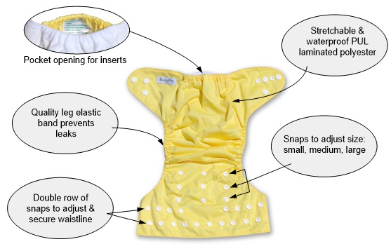 Cloth pocket nappy structure
