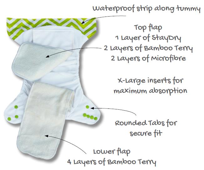 All-in-One Nappy